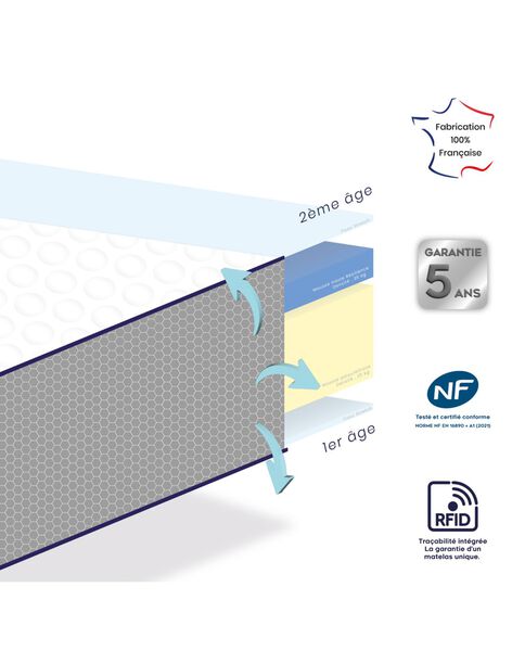 Matelas étapes 70x140 cm MAT ETAP 70X140 / 24PCLT009MAT000